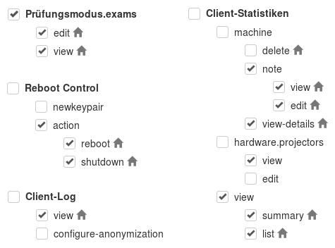 (Grafik zusammengesetzt aus verteilten Optionen]